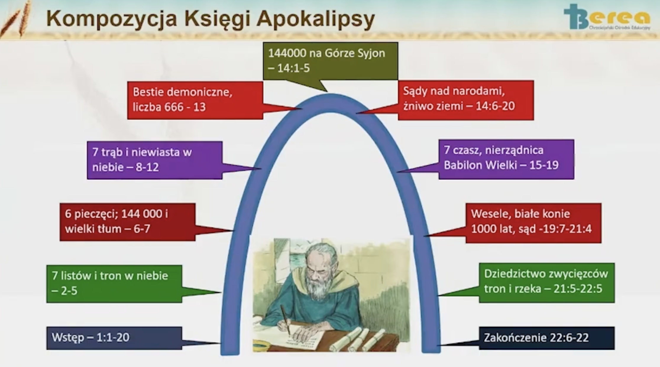 2026-03 Struktura AP - Krzysiek Golebiowski